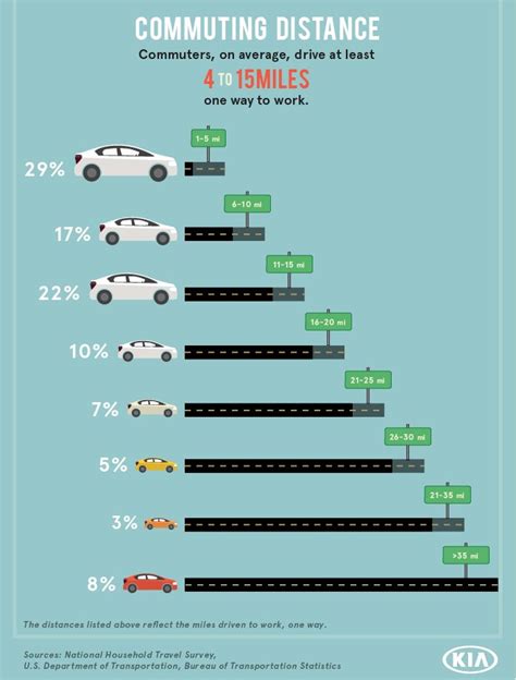 How long does it take to drive 4 miles. Things To Know About How long does it take to drive 4 miles. 